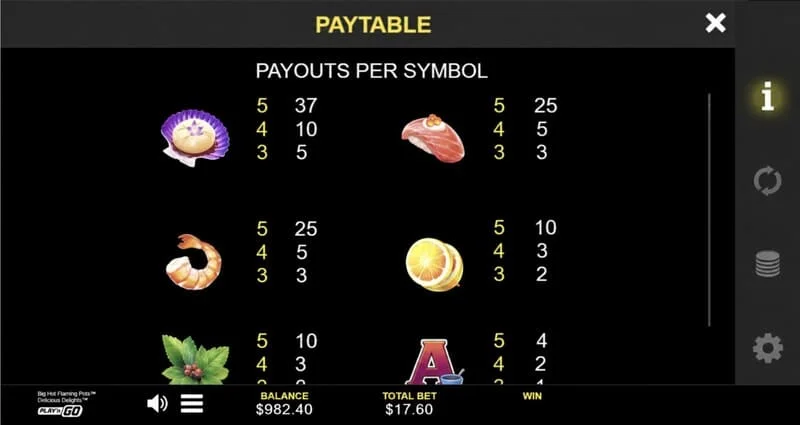 Big Hot Flaming Pots Delicious Delights - Auszahlungstabelle und Symbolwerte